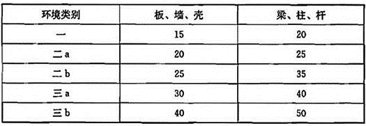 建筑结构,历年真题,2008年一级注册建筑师《建筑结构》真题精选