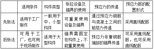 建筑结构,历年真题,2008年一级注册建筑师《建筑结构》真题精选 建筑结构,历年真题,2008年一级注册建筑师《建筑结构》真题精选
