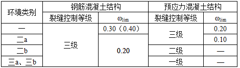 建筑结构,历年真题,2008年一级注册建筑师《建筑结构》真题精选 建筑结构,历年真题,2008年一级注册建筑师《建筑结构》真题精选