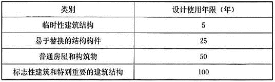 建筑结构,历年真题,2008年一级注册建筑师《建筑结构》真题精选 建筑结构,历年真题,2008年一级注册建筑师《建筑结构》真题精选