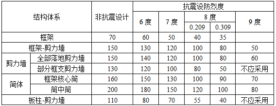 建筑结构,历年真题,2008年一级注册建筑师《建筑结构》真题精选 建筑结构,历年真题,2008年一级注册建筑师《建筑结构》真题精选