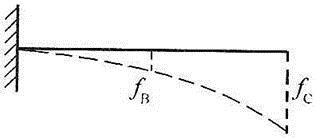 建筑结构,历年真题,2008年一级注册建筑师《建筑结构》真题精选 建筑结构,历年真题,2008年一级注册建筑师《建筑结构》真题精选