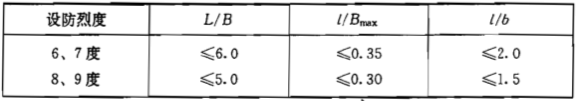 建筑结构,历年真题,2009年一级注册建筑师《建筑结构》真题精选