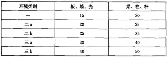 建筑结构,历年真题,2009年一级注册建筑师《建筑结构》真题精选 建筑结构,历年真题,2009年一级注册建筑师《建筑结构》真题精选