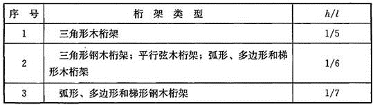 建筑结构,历年真题,2009年一级注册建筑师《建筑结构》真题精选