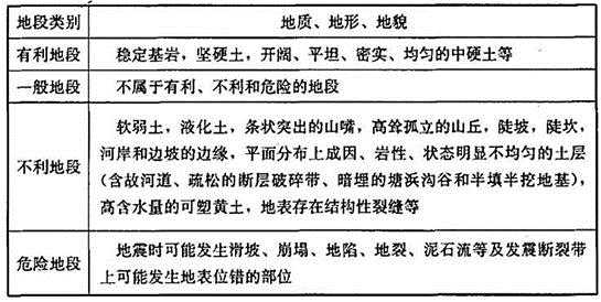 建筑结构,历年真题,2009年一级注册建筑师《建筑结构》真题精选