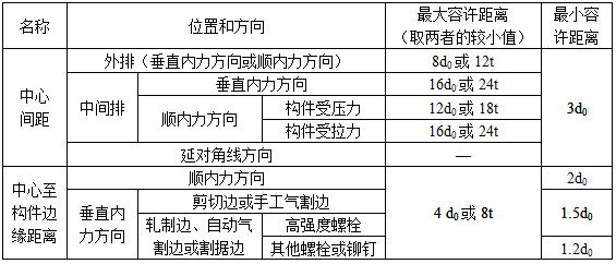 建筑结构,历年真题,2009年一级注册建筑师《建筑结构》真题精选
