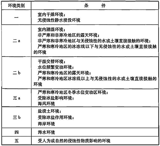 建筑结构,历年真题,2010年一级注册建筑师《建筑结构》真题精选 建筑结构,历年真题,2010年一级注册建筑师《建筑结构》真题精选