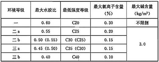建筑结构,历年真题,2010年一级注册建筑师《建筑结构》真题精选 建筑结构,历年真题,2010年一级注册建筑师《建筑结构》真题精选