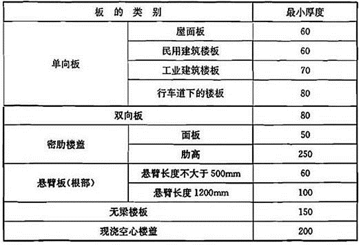 建筑结构,历年真题,2010年一级注册建筑师《建筑结构》真题精选 建筑结构,历年真题,2010年一级注册建筑师《建筑结构》真题精选