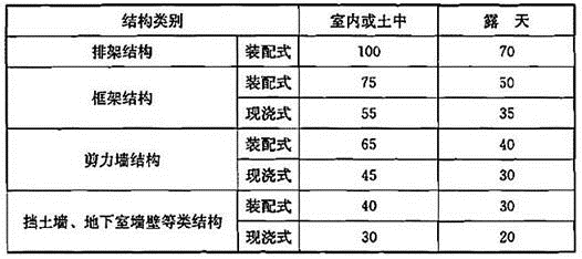 建筑结构,历年真题,2010年一级注册建筑师《建筑结构》真题精选 建筑结构,历年真题,2010年一级注册建筑师《建筑结构》真题精选