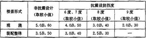 建筑结构,历年真题,2011年一级注册建筑师《建筑结构》真题精选