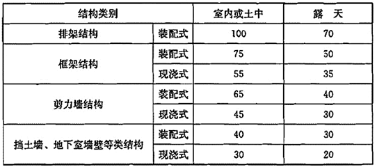 建筑结构,历年真题,2011年一级注册建筑师《建筑结构》真题精选
