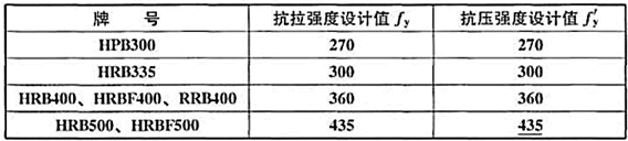 建筑结构,历年真题,2012年一级注册建筑师《建筑结构》真题精选 建筑结构,历年真题,2012年一级注册建筑师《建筑结构》真题精选