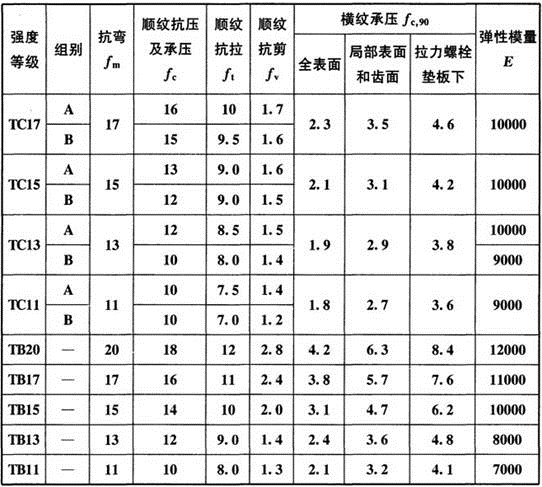 建筑结构,历年真题,2012年一级注册建筑师《建筑结构》真题精选