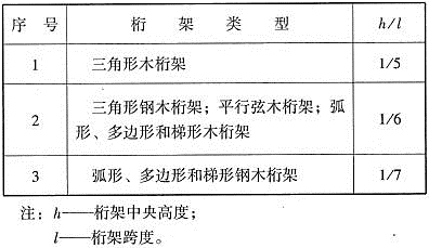 建筑结构,历年真题,2012年一级注册建筑师《建筑结构》真题精选