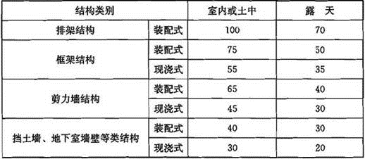 建筑结构,历年真题,2012年一级注册建筑师《建筑结构》真题精选