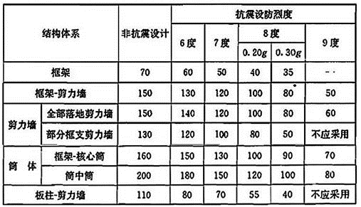 建筑结构,历年真题,2012年一级注册建筑师《建筑结构》真题精选