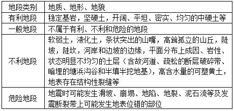 建筑结构,历年真题,2012年一级注册建筑师《建筑结构》真题精选