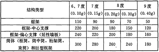 建筑结构,历年真题,2012年一级注册建筑师《建筑结构》真题精选