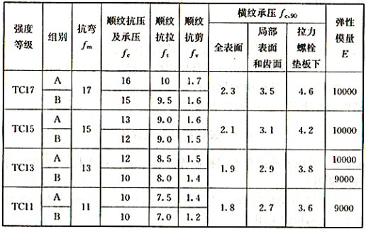 建筑结构,历年真题,2013年一级注册建筑师《建筑结构》真题精选