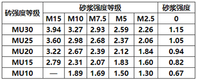 建筑结构,历年真题,2013年一级注册建筑师《建筑结构》真题精选