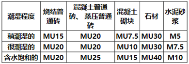 建筑结构,历年真题,2013年一级注册建筑师《建筑结构》真题精选