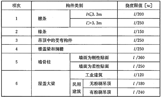 建筑结构,历年真题,2010年一级注册建筑师《建筑结构》真题精选