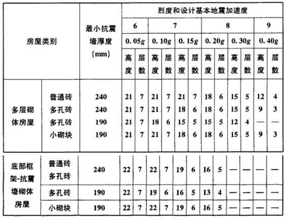 建筑结构,历年真题,2010年一级注册建筑师《建筑结构》真题精选 建筑结构,历年真题,2010年一级注册建筑师《建筑结构》真题精选