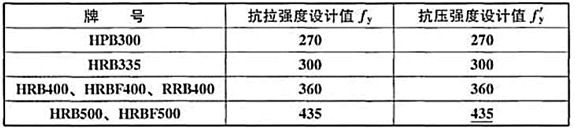 建筑结构,历年真题,2011年一级注册建筑师《建筑结构》真题精选