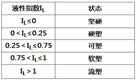 建筑结构与设备,章节练习,建筑结构真题