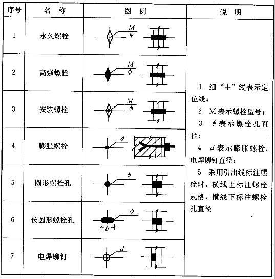 建筑结构与设备,章节练习,建筑结构真题