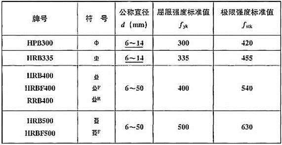 建筑结构,历年真题,2013年一级注册建筑师《建筑结构》真题精选