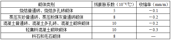 建筑结构,历年真题,2013年一级注册建筑师《建筑结构》真题精选