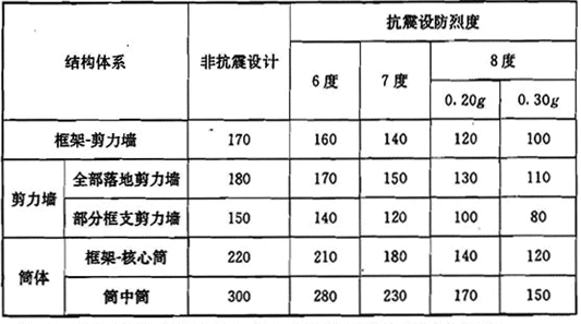 建筑结构,历年真题,2013年一级注册建筑师《建筑结构》真题精选