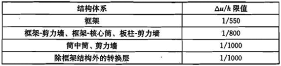 建筑结构,历年真题,2011年一级注册建筑师《建筑结构》真题精选 建筑结构,历年真题,2011年一级注册建筑师《建筑结构》真题精选