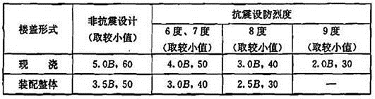 建筑结构,历年真题,2010年一级注册建筑师《建筑结构》真题精选 建筑结构,历年真题,2010年一级注册建筑师《建筑结构》真题精选