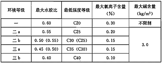 建筑结构,历年真题,2014年一级注册建筑师《建筑结构》真题精选 建筑结构,历年真题,2014年一级注册建筑师《建筑结构》真题精选