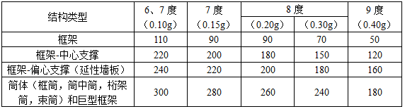 建筑结构,历年真题,2014年一级注册建筑师《建筑结构》真题精选
