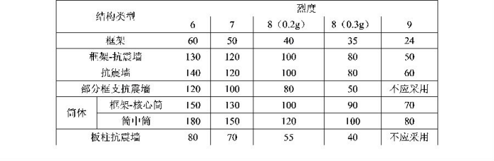 建筑结构,历年真题,2014年一级注册建筑师《建筑结构》真题精选