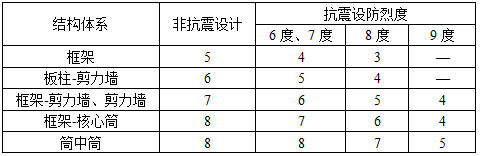 建筑结构,历年真题,2014年一级注册建筑师《建筑结构》真题精选
