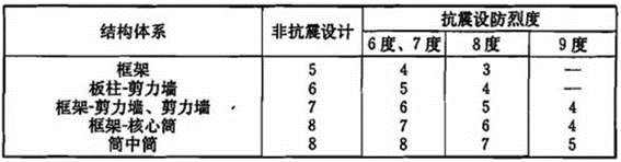 建筑结构,历年真题,2017年一级注册建筑师《建筑结构》真题精选