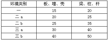 建筑结构,历年真题,2019年一级注册建筑师《建筑结构》真题精选