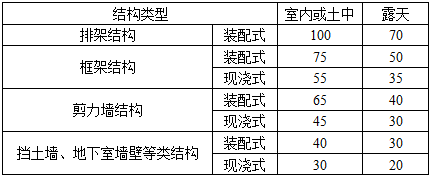 建筑结构,历年真题,2019年一级注册建筑师《建筑结构》真题精选