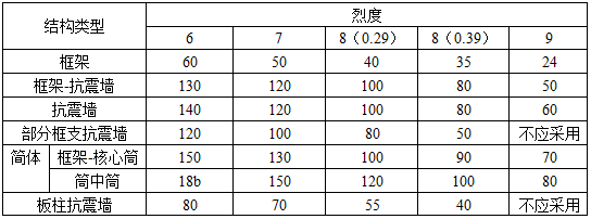 建筑结构,历年真题,2019年一级注册建筑师《建筑结构》真题精选