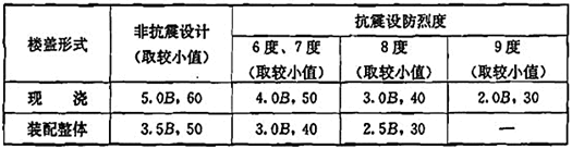 建筑结构,历年真题,2019年一级注册建筑师《建筑结构》真题精选