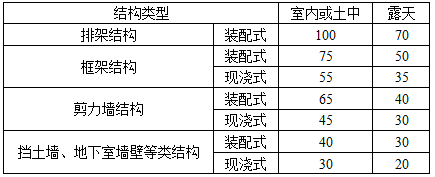 建筑结构,历年真题,2019年一级注册建筑师《建筑结构》真题精选