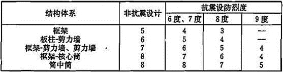 建筑结构,历年真题,2019年一级注册建筑师《建筑结构》真题精选