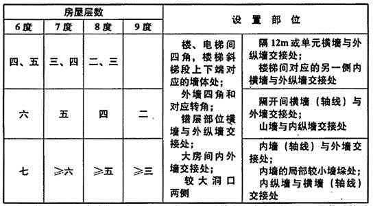 建筑结构,历年真题,2019年一级注册建筑师《建筑结构》真题精选 建筑结构,历年真题,2019年一级注册建筑师《建筑结构》真题精选
