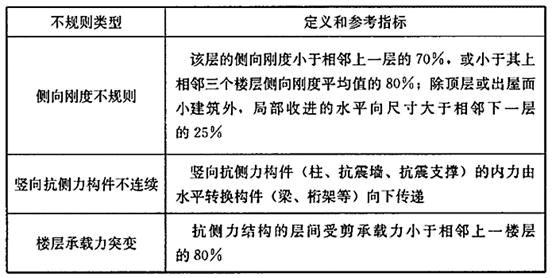 建筑结构,历年真题,2019年一级注册建筑师《建筑结构》真题精选 建筑结构,历年真题,2019年一级注册建筑师《建筑结构》真题精选